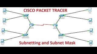 Subnetting in Cisco Packet Tracer