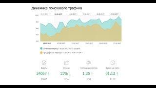 Как выбрать подрядчика на SEO