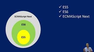 Javascript (ES5 + ES6 + ... + ES9): Course Intro