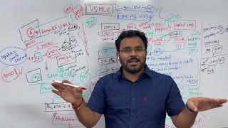 Real Facts About  " USMLE "  ( In Telugu) || Free PG in USA || 5000 dollars Stipend || etc....