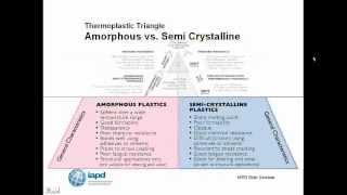 Demystifying Engineering Plastics