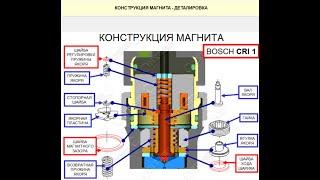 РЕМОНТ ФОРСУНКИ BOSCH CRI-1 0445110047