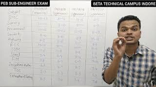 PEB SUB-ENGINEER (Civil) EXAM - Details| Subjectwise Weightage|Crash course