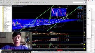 The Binary Lab: Julian Wong Live Trading Demo: How To Trade Pullback Within a Flag Chart Pattern