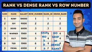 Difference between rank, dense rank and row number