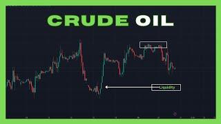 Crude Oil Analysis (WTI) - London Session Trading