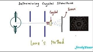 Laue`s Method of detemining Crystal Structure