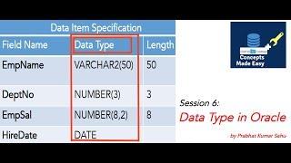 Session6 Data type in Oracle