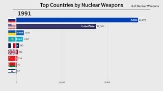 Top 10 Countries by Nuclear Weapons (1945-2022)