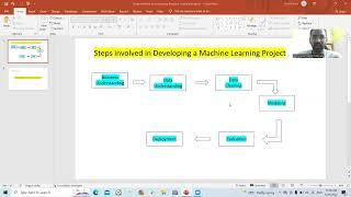 Steps involved in developing a Machine Learning Project #ml #steps