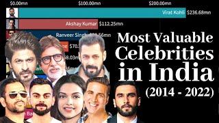 most valuable celebrity in india | highest brand value celebrity in india