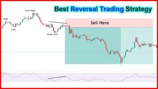 How to Trade Break of Structure for Better Profits in Urdu