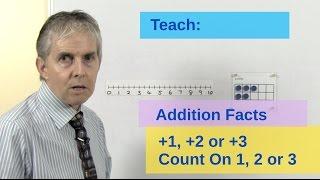 Teaching "Counting on" 1, 2 or 3 with Number Lines or Ten Frames