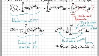 Fourier Transform Example 04 - Complex Exponential