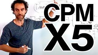 Estrategia SEO para Multiplicar x5 tus Ingresos en Youtube (CPM)