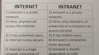 Difference Between Internet And Intranet?-Class Series