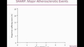 SHARP Trial:  The Study of Heart and Renal Protection