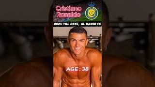 Ronaldo Evolution, CR7 #ronaldo #subscribe #shorts #viral