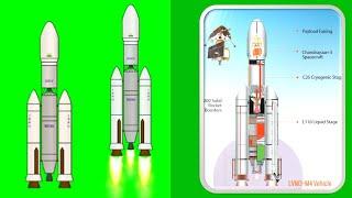 Chandrayaan 3 Launch Video | 2D Animation | Green Screen Video | Animated Video