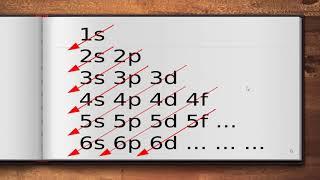 Chemistry: Video 3-3: Electron Configurations