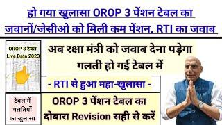 हो गया खुलासा OROP 3 पेंशन टेबल का, RTI से आया जवाब, JCO/जवानों को मिली कम पेंशन OROP 3 में