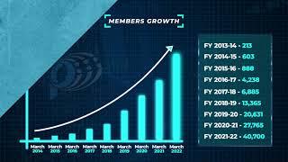 financial year 2021 to 2022