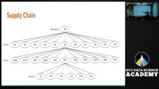 Kaggle Competition "Grupo Bimbo Inventory Demand"