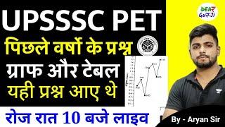 UPSSSC PET 2022 Class || UPSSSC PET Graph and table Previous Year Question Set 1