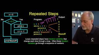 PY4E - Loops and Iteration (Chapter 5 Part 1)