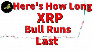 XRP Here's How Long Bull Runs Last