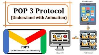 POP3 Protocol | POP3 Prootcol explain using animation | Post office protocol | Email Protocols