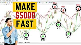 99.9% Accurate Signals  - best MT4 indicator