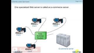 Clients and Servers | What is a Client? What is a Server? And What is a Host?