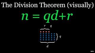 Division Theorem/Division Algorithm