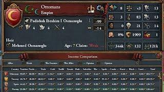 "How Strong Are the Ottomans?"