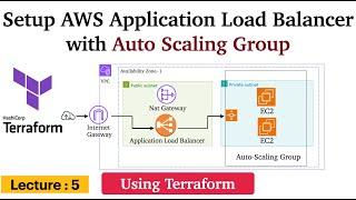 5. Setup AWS Application Load Balancer with Auto Scaling Group using Terraform