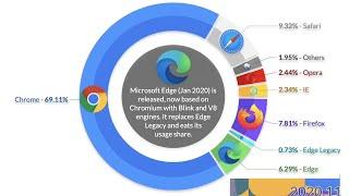 How to make a Pie Chart Race