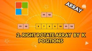 Right Rotate an Array by K Positions | Optimal Solution Explained with leetcode submission in telugu