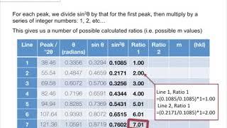 X RD manual Indexing by sin angle and hand method