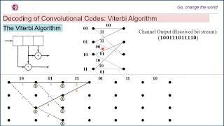 Convolutional Codes Decoding: The Viterbi Algorithm