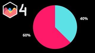 How To Add Datalabels Plugin To Pie Chart in Chart JS 4