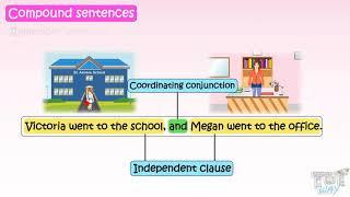 Simple and Compound Sentences | English | Grade-4,5 | Tutway |