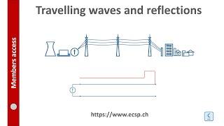 Traveling waves and reflections on transmission lines