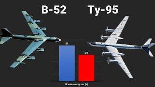 B-52 vs Ту-95. Ветераны дальней авиации