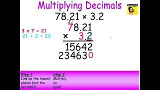 Use Models to Multiply Decimals