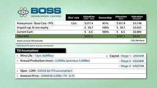 Boss Resources (ASX:BOE) - Valuation Update (May 2017)