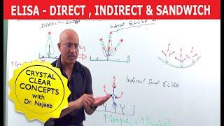 Elisa Test | Direct Indirect & Sandwich 🩸