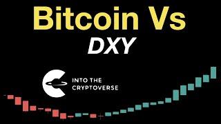 Bitcoin Vs. DXY