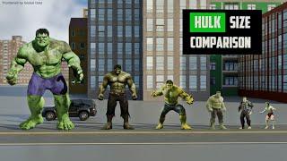 HULK Evolution Size Comparison | 3d Animation Comparison