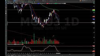 MGLU3 ANÁLISE TÉCNICA, VOLUME VENDEDOR CADA DIA MENOR ! ASSISTA